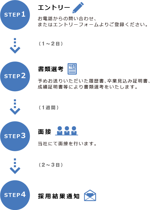 採用までの流れ｜新卒採用